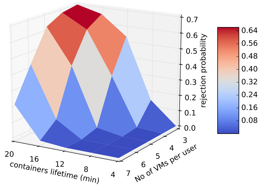 Figure 33